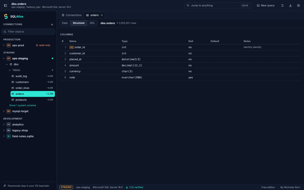 The Structure tab of dbo.orders: six columns with their exact SQL Server types, nullability and the primary key.