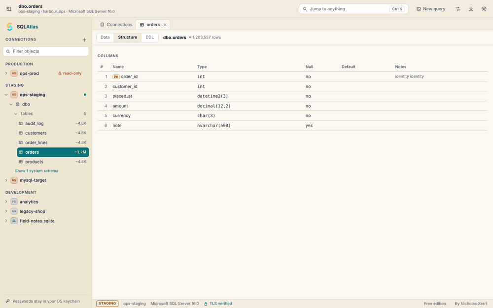 The Structure tab of dbo.orders: six columns with their exact SQL Server types.